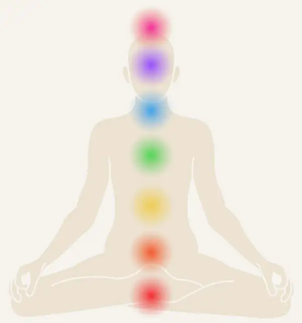Silhouette en m&eacute;ditation avec les chakras color&eacute;s align&eacute;s.