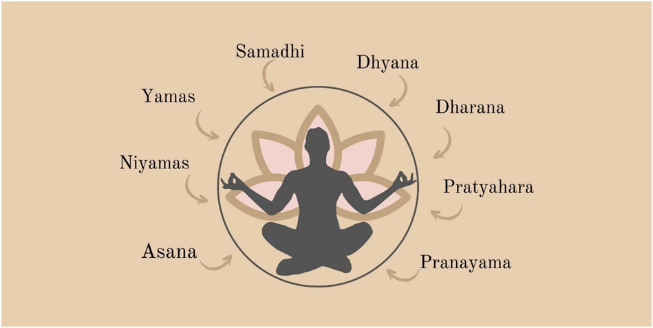 le yoga traditionnel expliqué proche de toulouse
