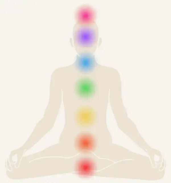 Silhouette méditant avec chakras colorés alignés.